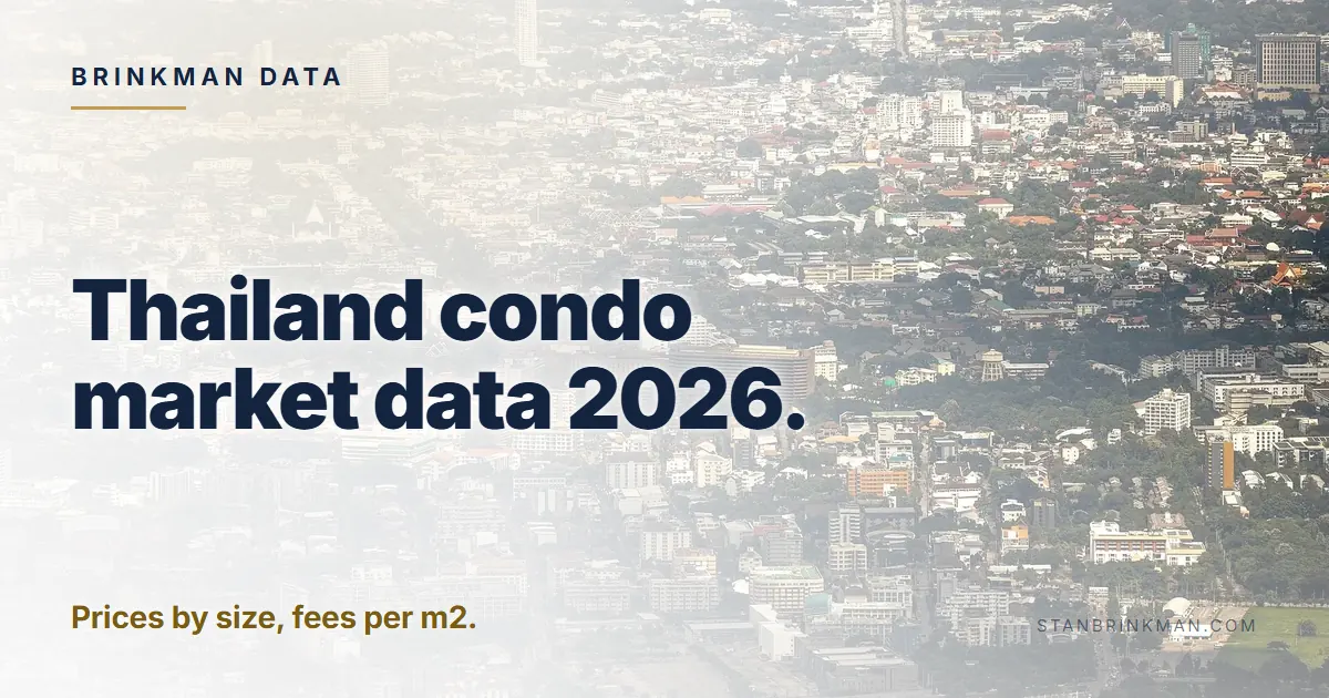 Thailand condo market data 2026. Prices by size, fees per m2. Brinkman Data brand card.