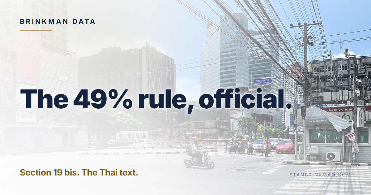 Thailand Condominium Act, the official 49% text. Brinkman Data SEO brand card.