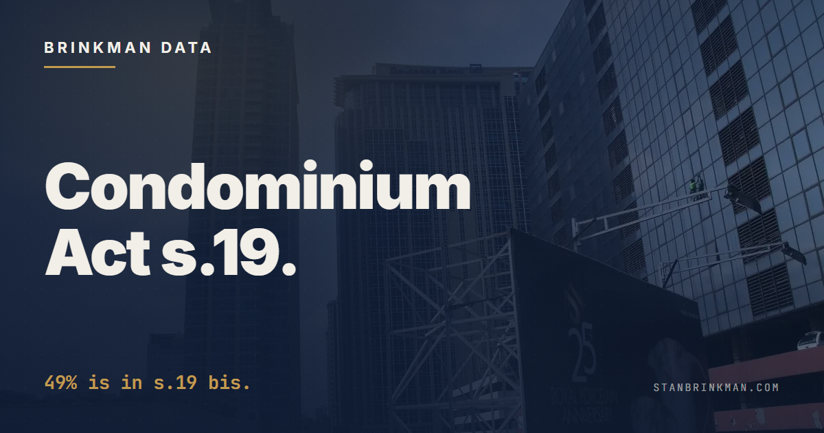 Condominium Act Section 19. The provision behind the 49% rule. Brinkman Data SEO brand card.