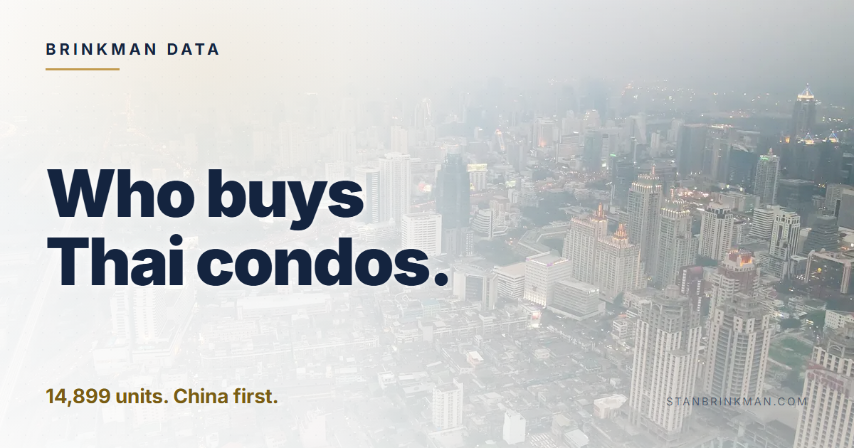 Who buys Thai condos. 14,899 units. China first. Myanmar second. Brinkman Data brand card.