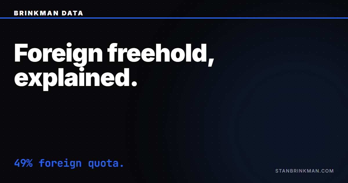 Foreign freehold, explained, 49% foreign quota. Brinkman Data SEO brand card.