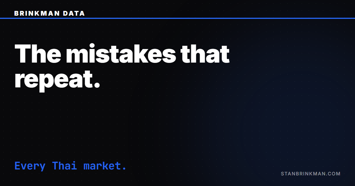 The mistakes that repeat. Every Thai market. Brinkman Data SEO brand card.