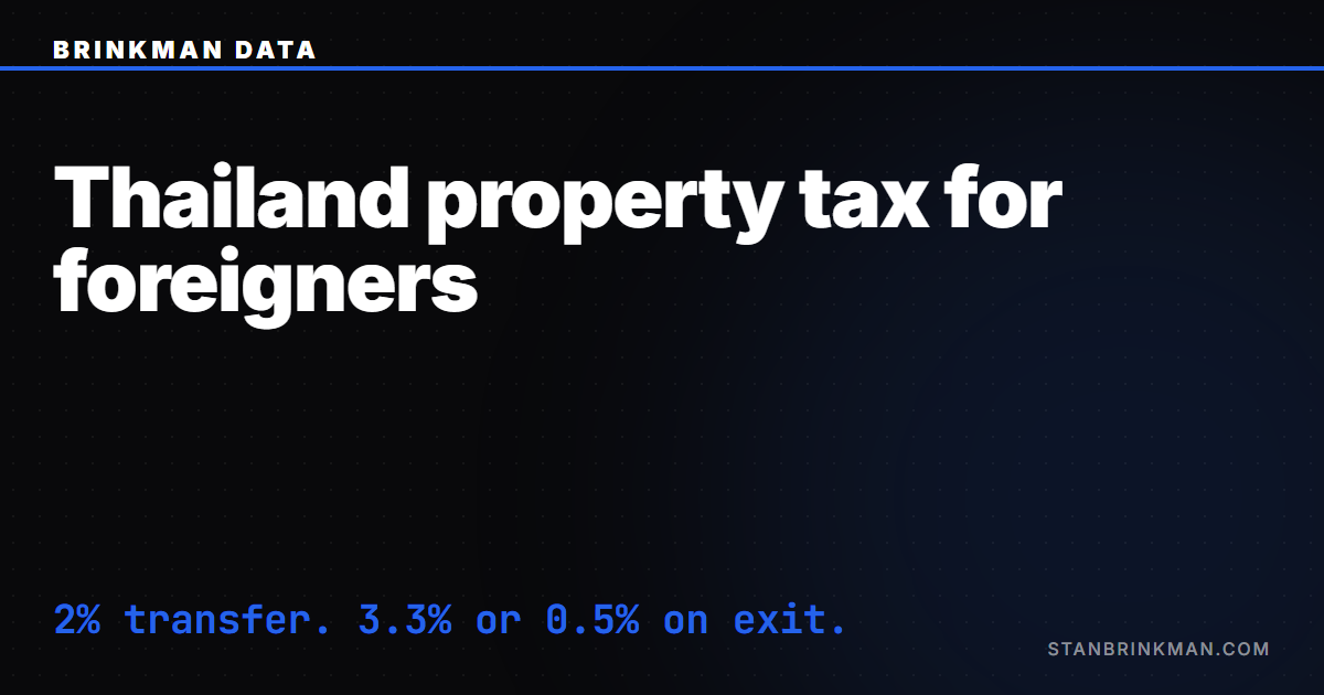 The tax stack for foreigners. The full tax stack, in one PDF. Brinkman Data SEO brand card.