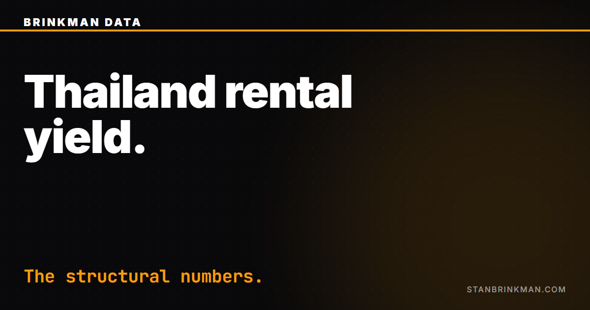 Thailand rental yield — The structural numbers. Brinkman Data SEO brand card.