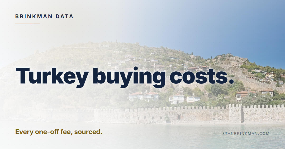 Turkey buying costs. Every one-off fee, sourced. Brinkman Data brand card.