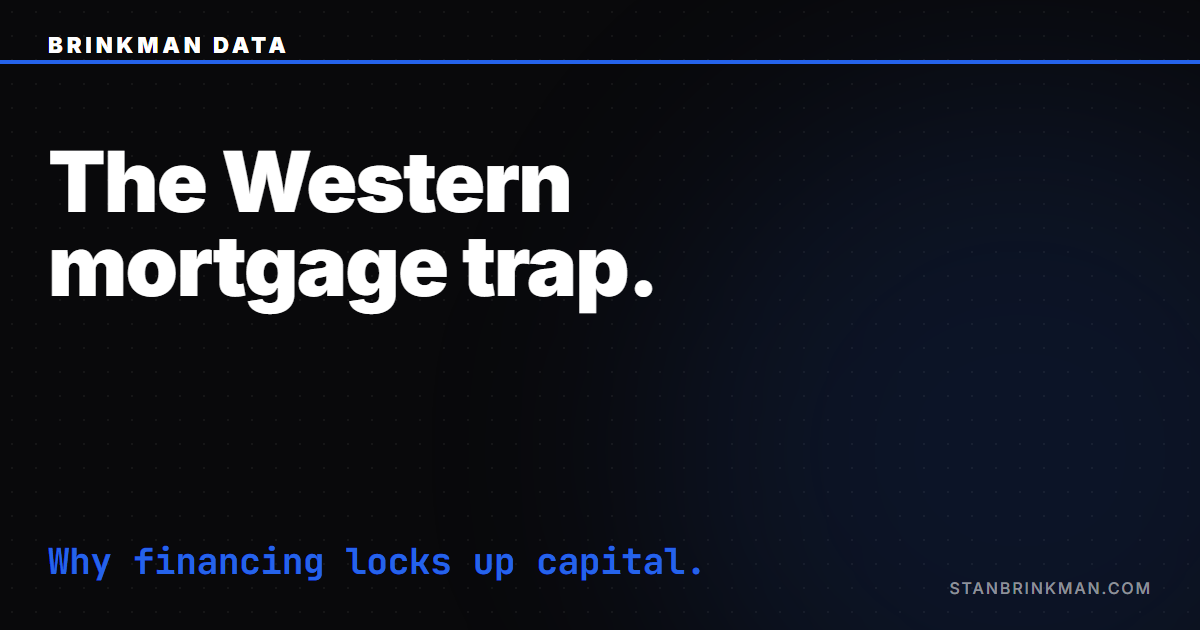 The Western mortgage trap — the 30-year cost structure most buyers never run the math on. Brinkman Data SEO brand card.